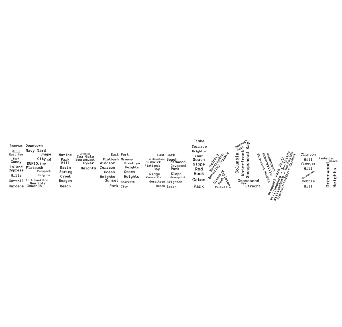 Brooklyn