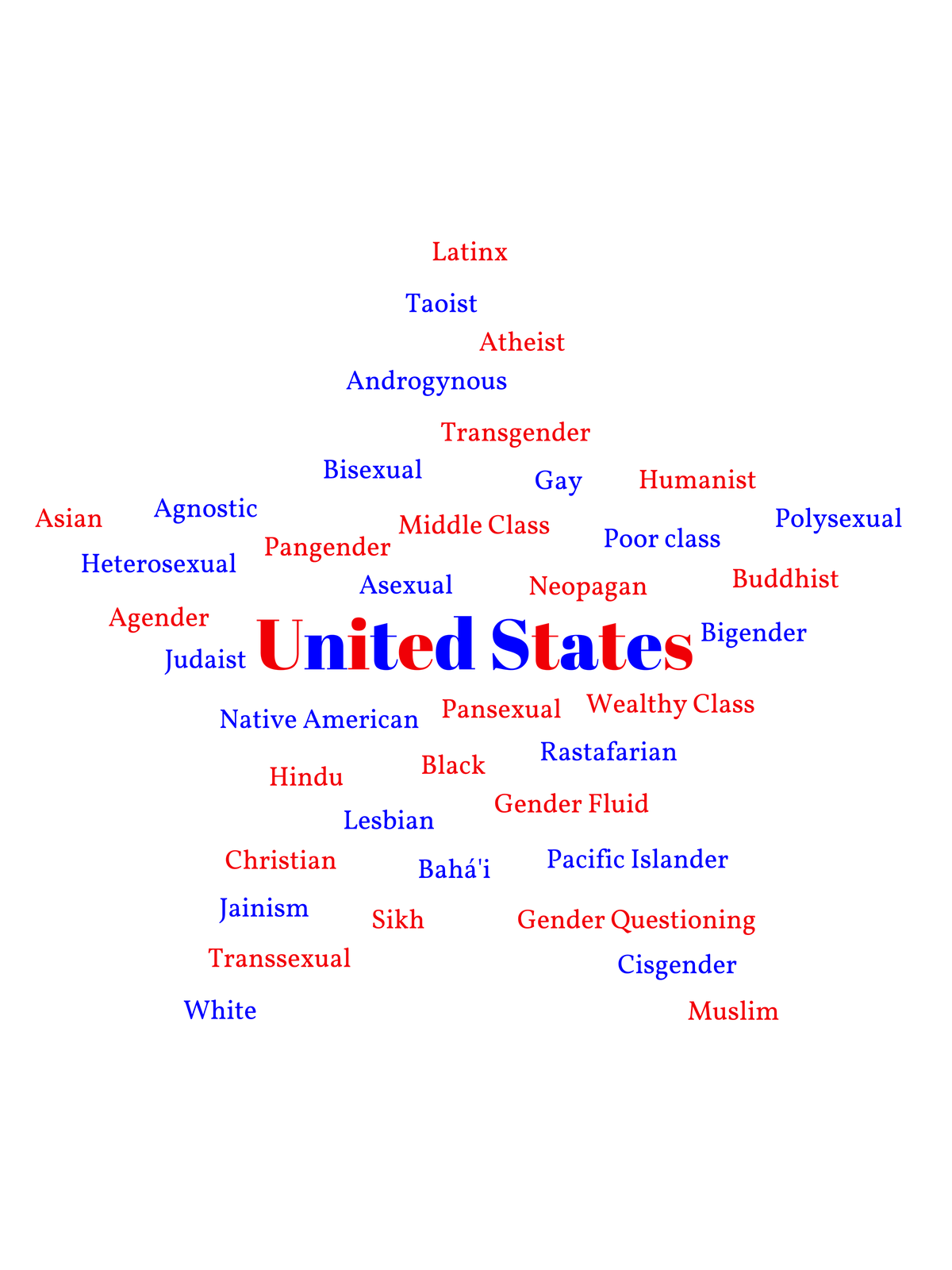 UStAr